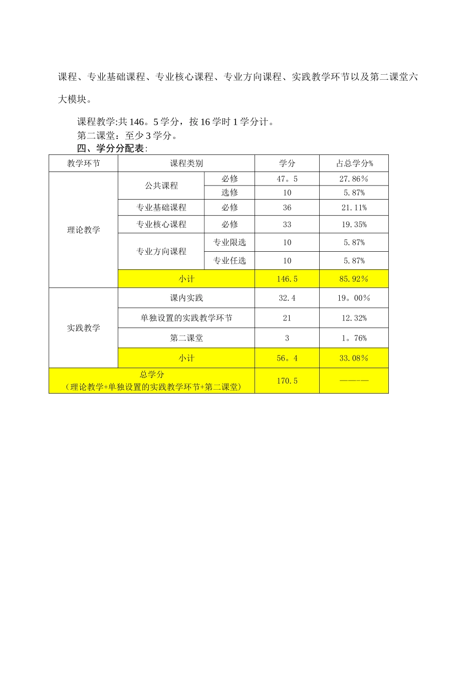 法语专业本科人才培养方案_第2页