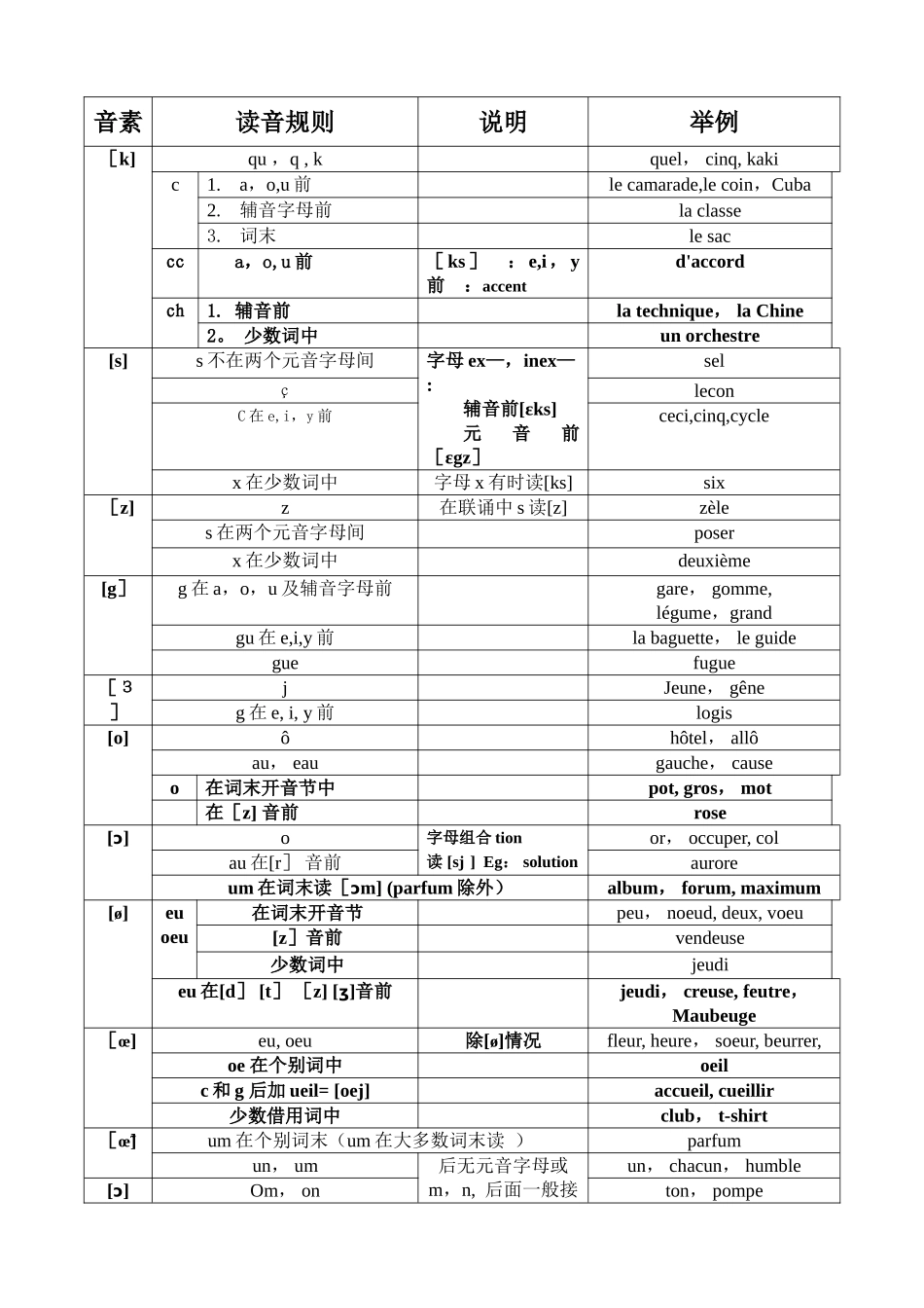 法语音素与读音规则表_第2页
