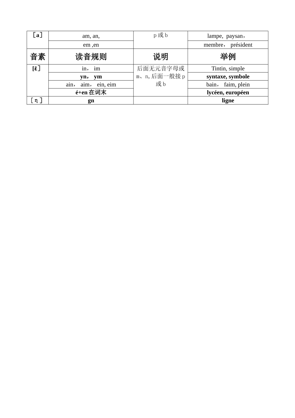 法语音素与读音规则表_第3页