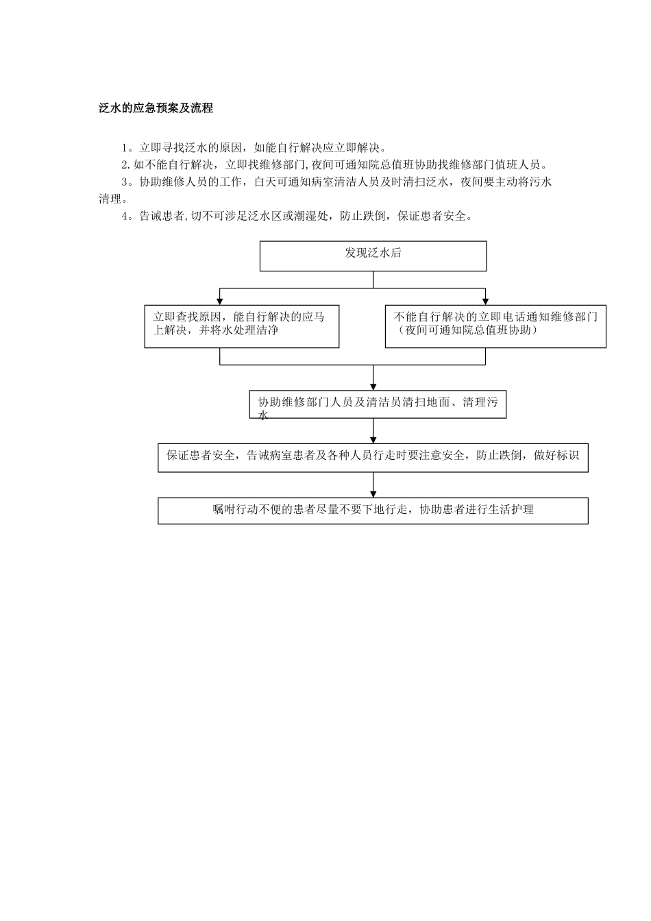泛水的应急预案及流程_第1页
