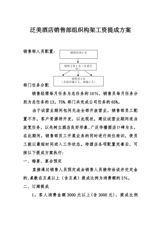 泛美酒店销售部组织构架工资提成方案
