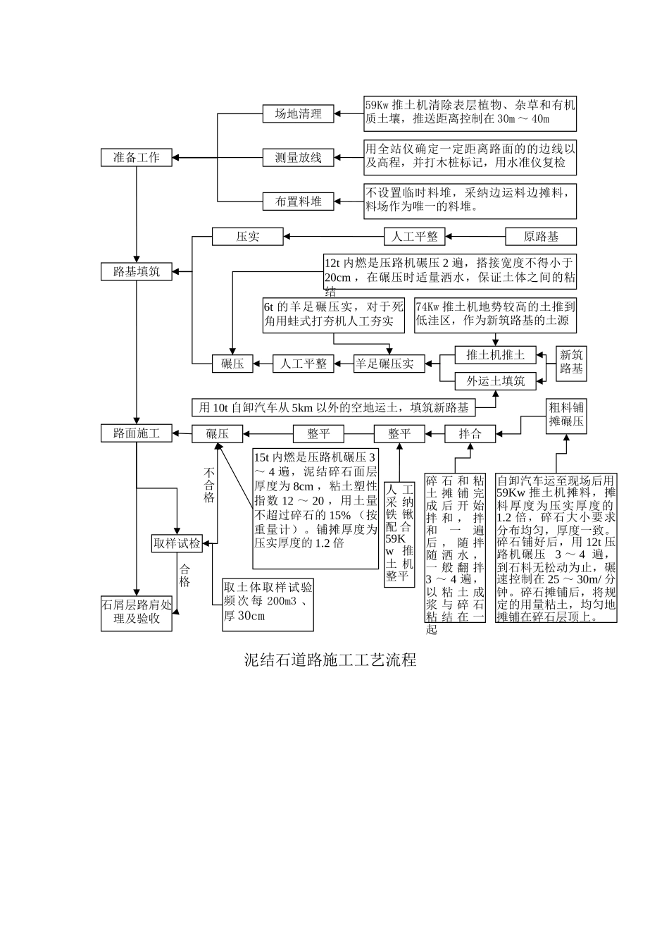 泥结石路面施工方案_第3页