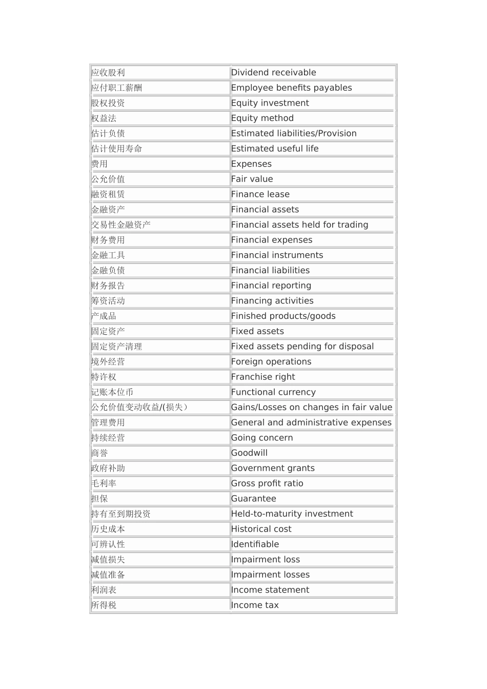 注会主要专业术语中英文对照表_第3页