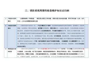 注册一级消防工程师考试资料：周期性检验和维护总结