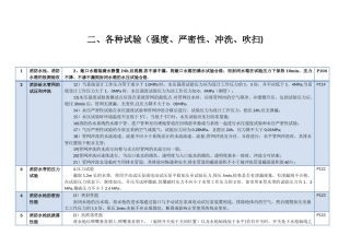 注册一级消防工程师考试资料：压力及严密性试验对照表