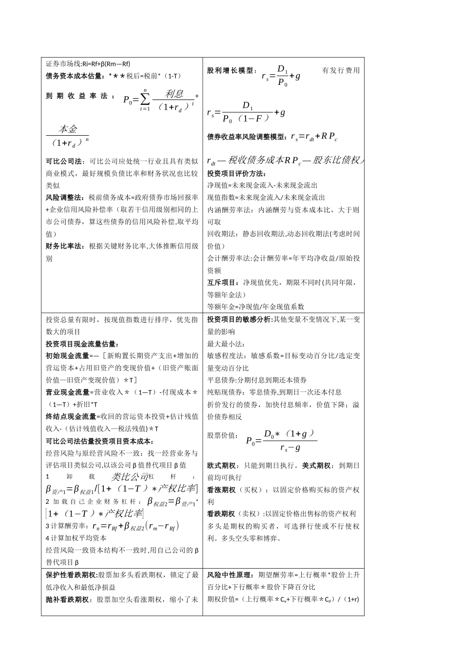 注会财务成本管理所有公式_第2页