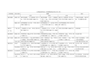 注册建造师执业工程规模标准(市政公用工程)