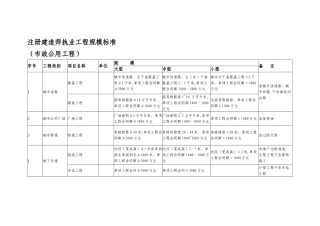 注册建造师执业工程规模标准