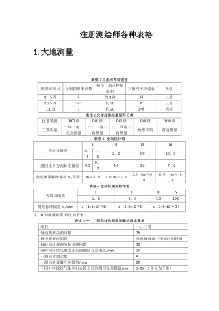 注册测绘师考试综合教材所有表格