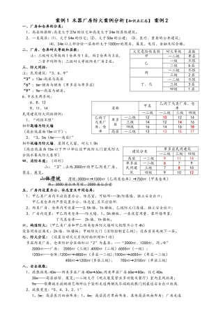 注册消防工程师《案例分析》知识点汇总