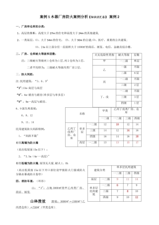 注册消防工程师《案例分析》知识点汇总