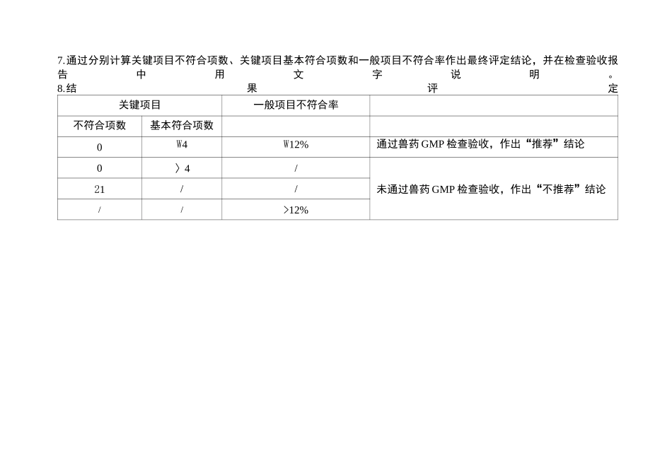 兽药理生产质量管规范检查验收评定标准(化药、中药类)(2020年)_第2页