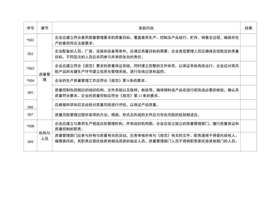 兽药理生产质量管规范检查验收评定标准(化药、中药类)(2020年)_第3页