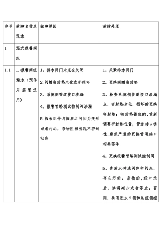 注册消防工程师表格