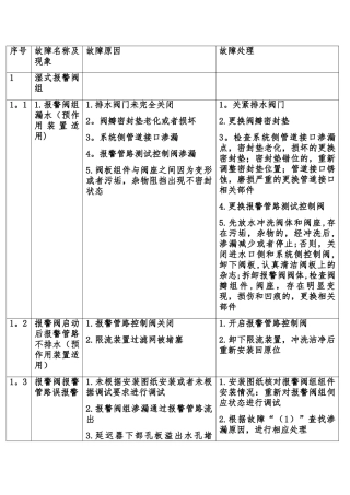 注册消防工程师表格