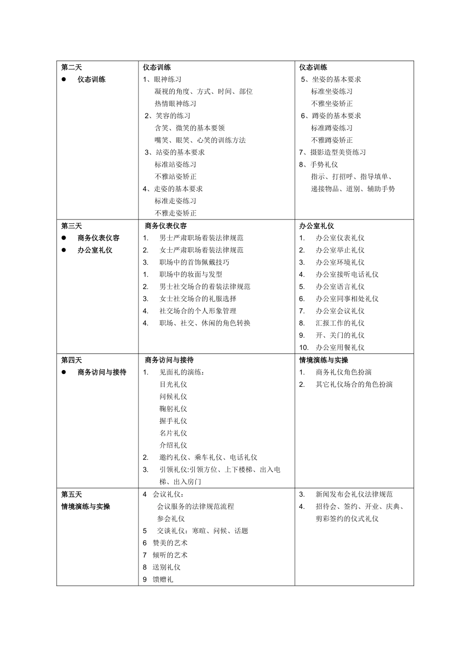 注册礼仪培训师班_第3页