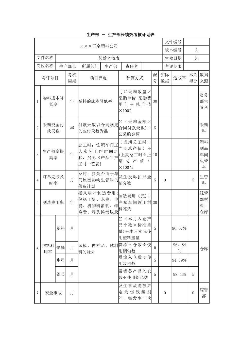 注塑加工公司绩效考核_第3页