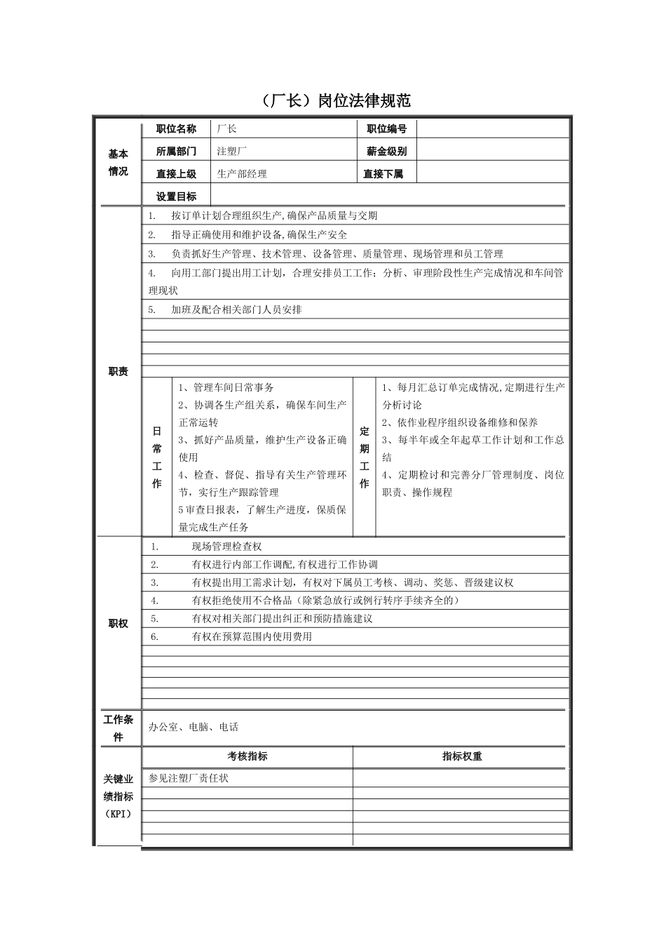 注塑厂员工岗位说明书_第2页