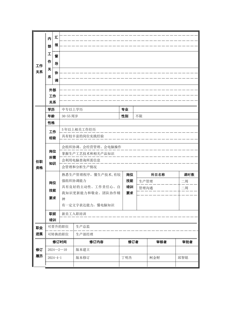 注塑厂员工岗位说明书_第3页