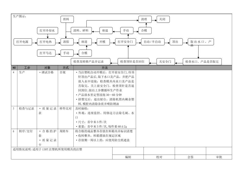 注塑机作业指导书_第2页