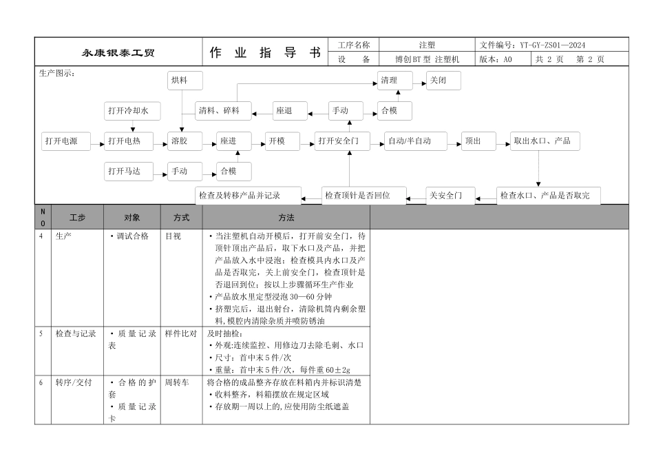 注塑机作业指导书_第2页