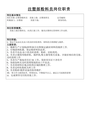 注塑部粉料员岗位职责说明