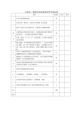 注射室、输液室医院感染管理考核标准