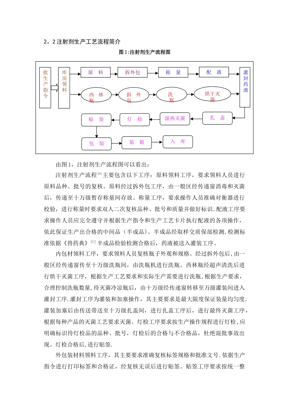 注射剂生产工艺流程与厂方设计布局_第1页