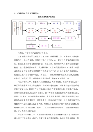 注射剂生产工艺流程与厂方设计布局
