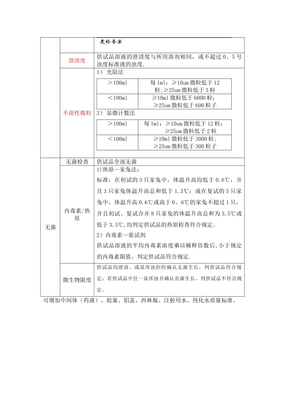 注射剂质量检查_第2页