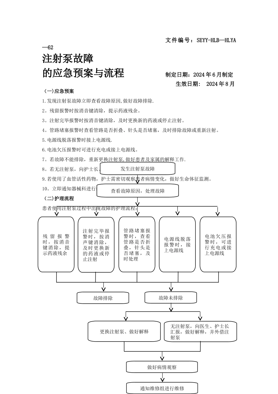 注射泵故障的应急预案与流程_第1页