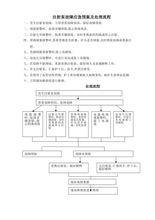 注射泵故障应急预案及处理流程