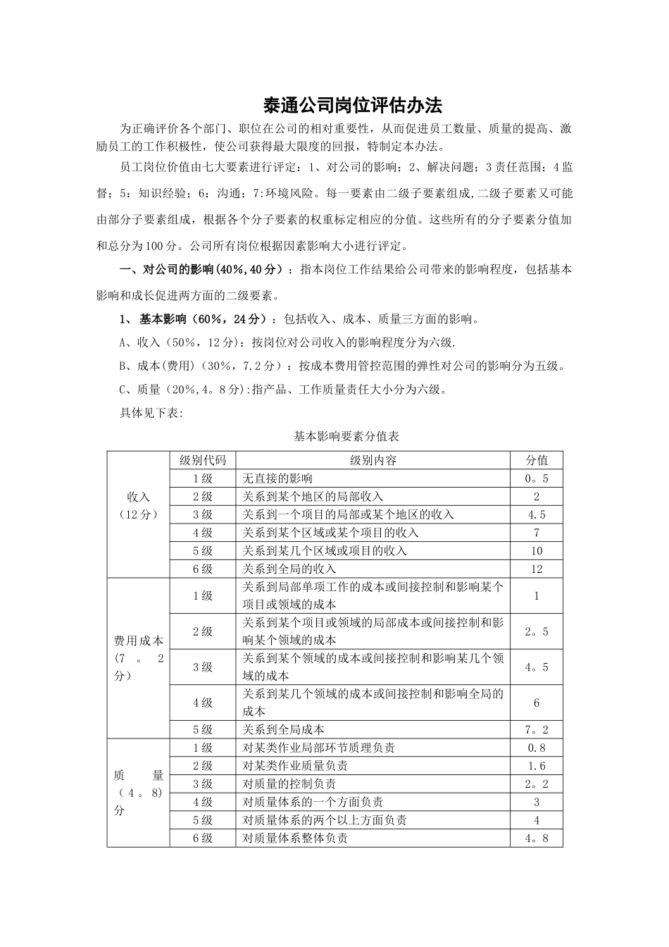 泰通公司岗位评估办法_第1页