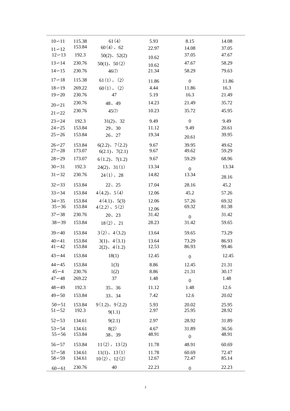 雨水管道的设计与计算_第3页