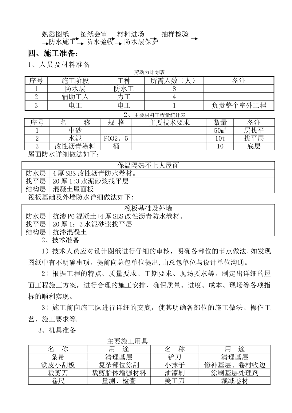 泵房防水卷材施工方案_第2页
