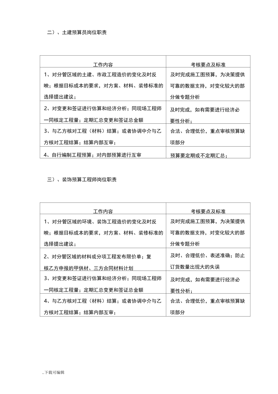 成控部部门与岗位职责_第3页