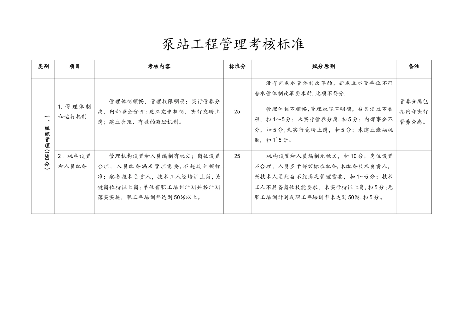 泵站工程管理考核标准表_第1页