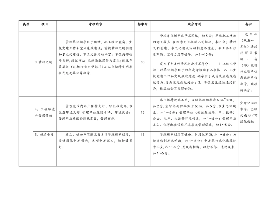 泵站工程管理考核标准表_第2页