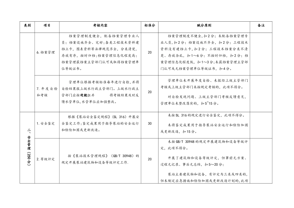 泵站工程管理考核标准表_第3页