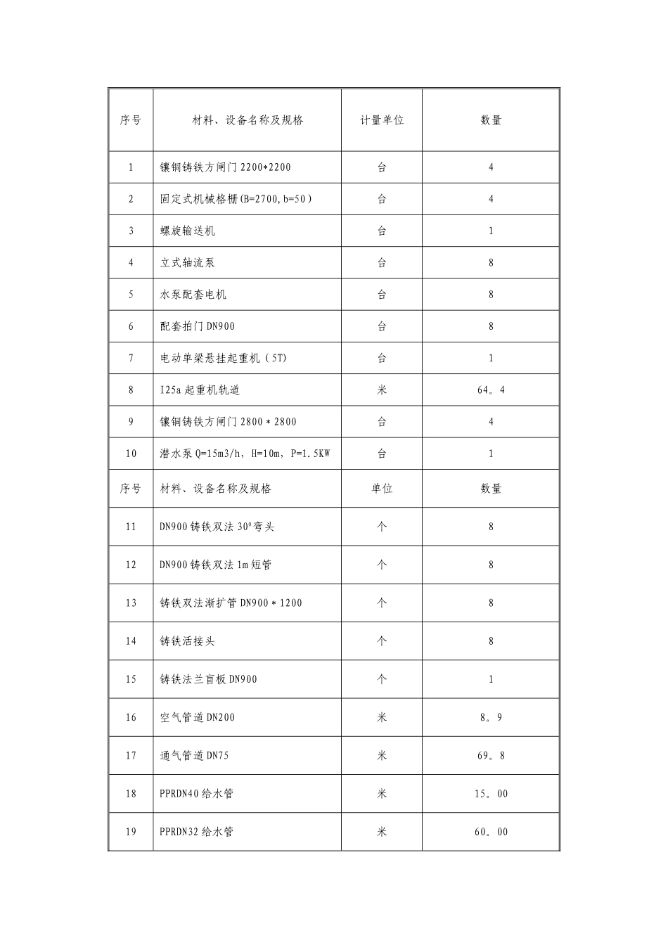 泵站机电设备安装工程施工方案_第3页