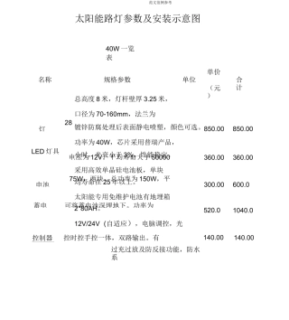 太阳能路灯参数一览(表)