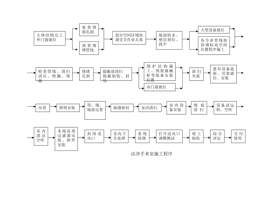 洁净手术室施工技术_第2页