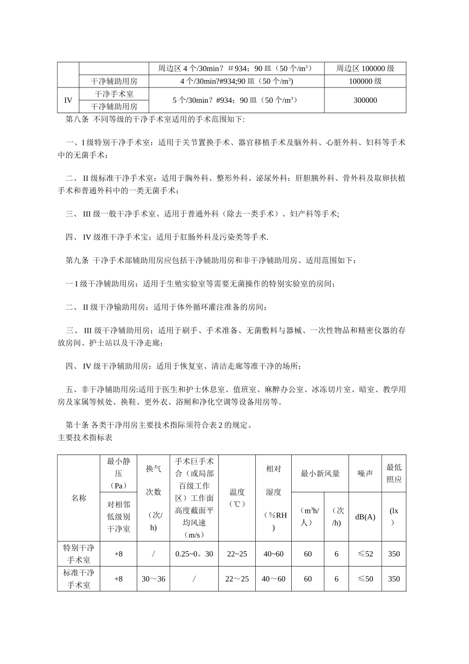 洁净手术室建设标准_第2页