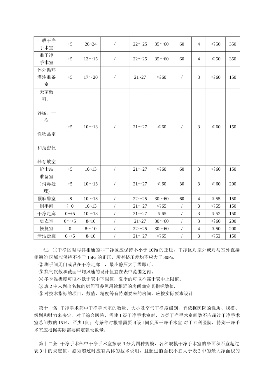 洁净手术室建设标准_第3页