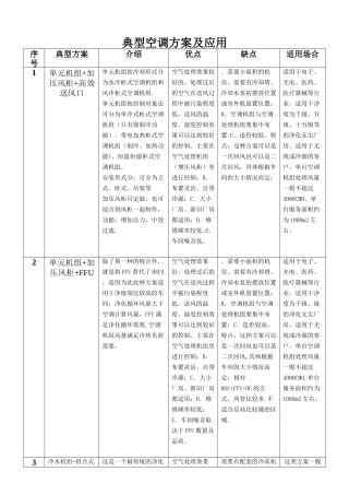 洁净空调系统常用方案