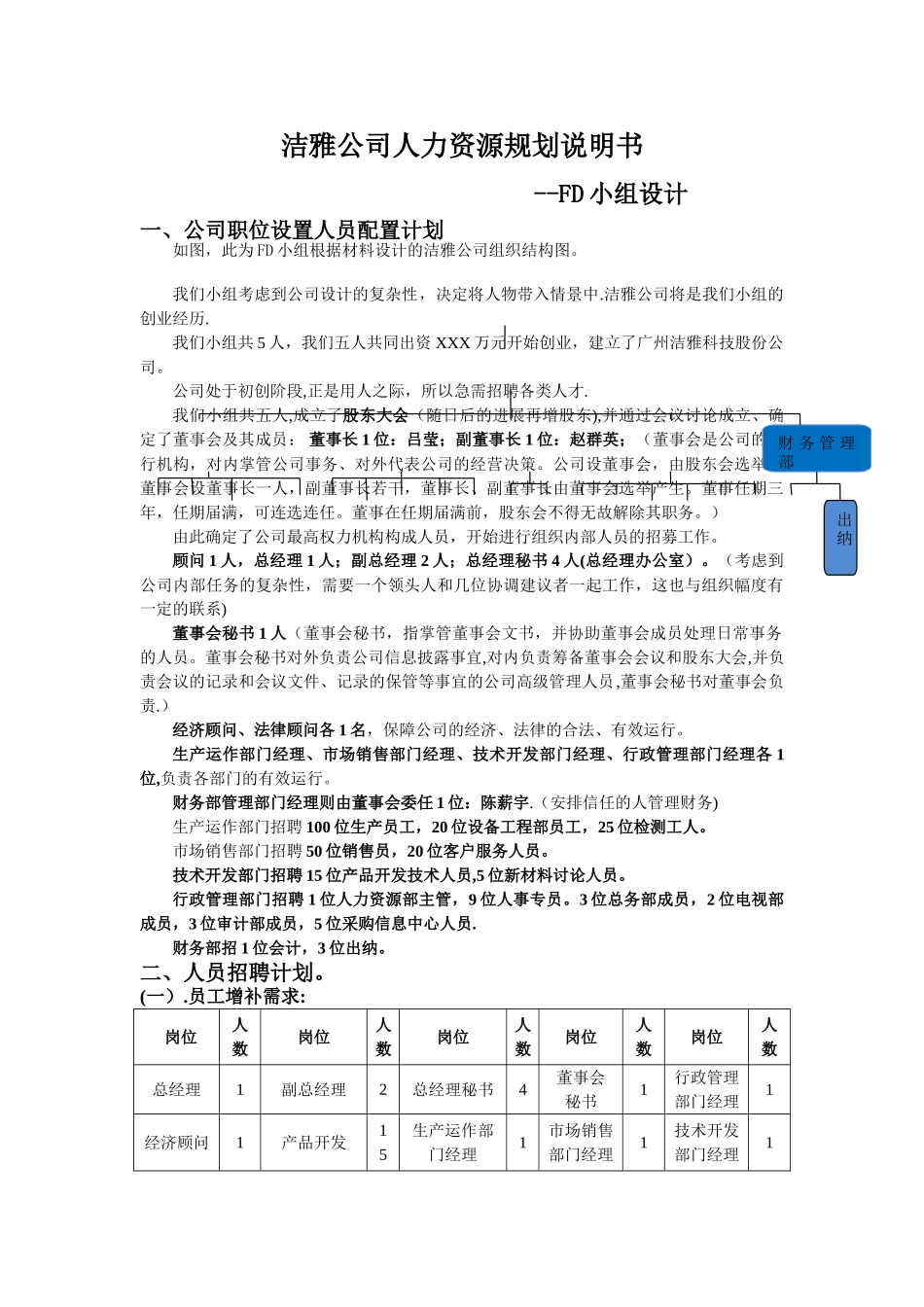 洁雅公司人力资源规划分析_第1页