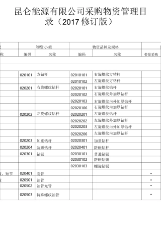 一类物资、二类物资、三类物资分类