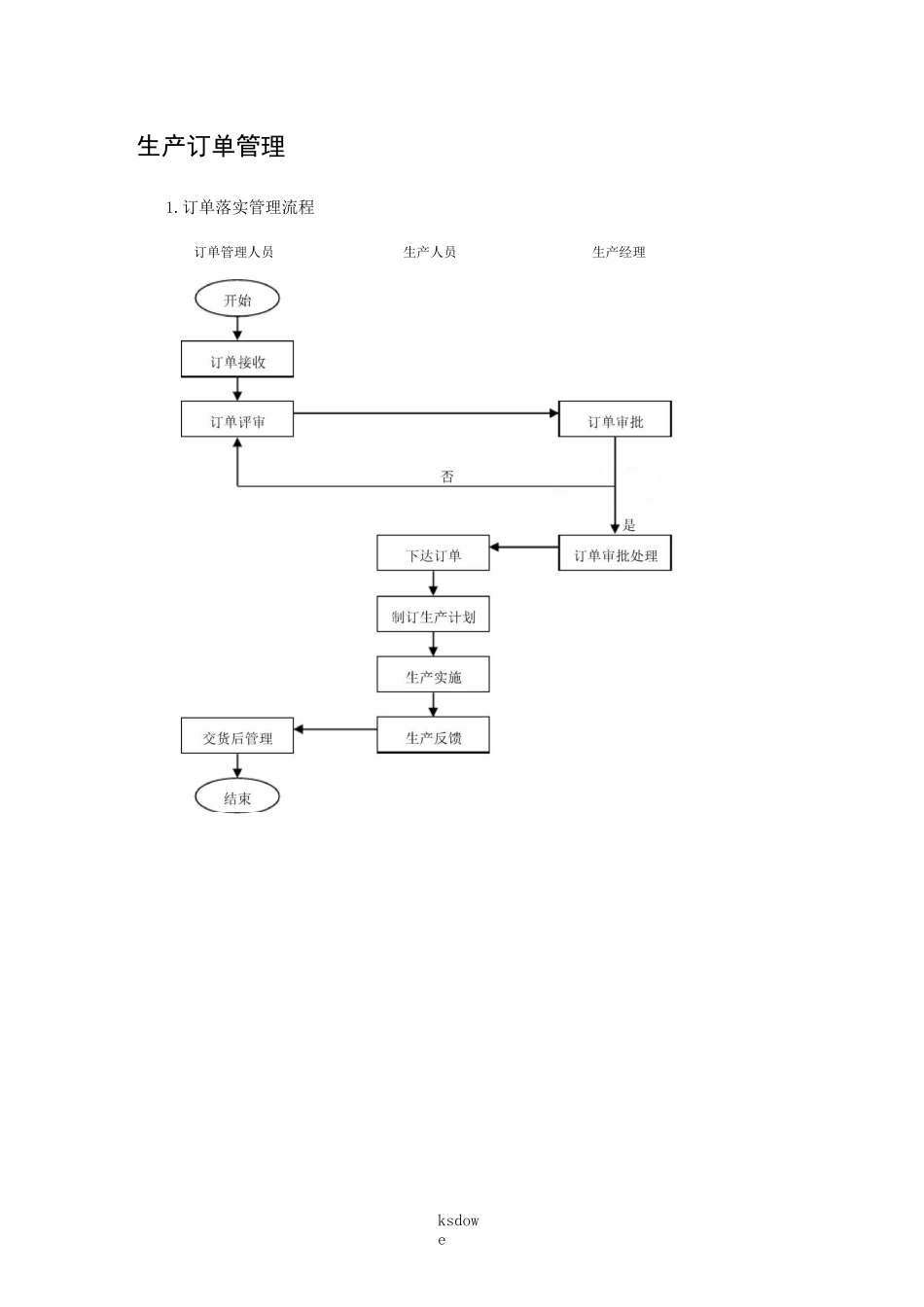 生产部订单管理_第1页