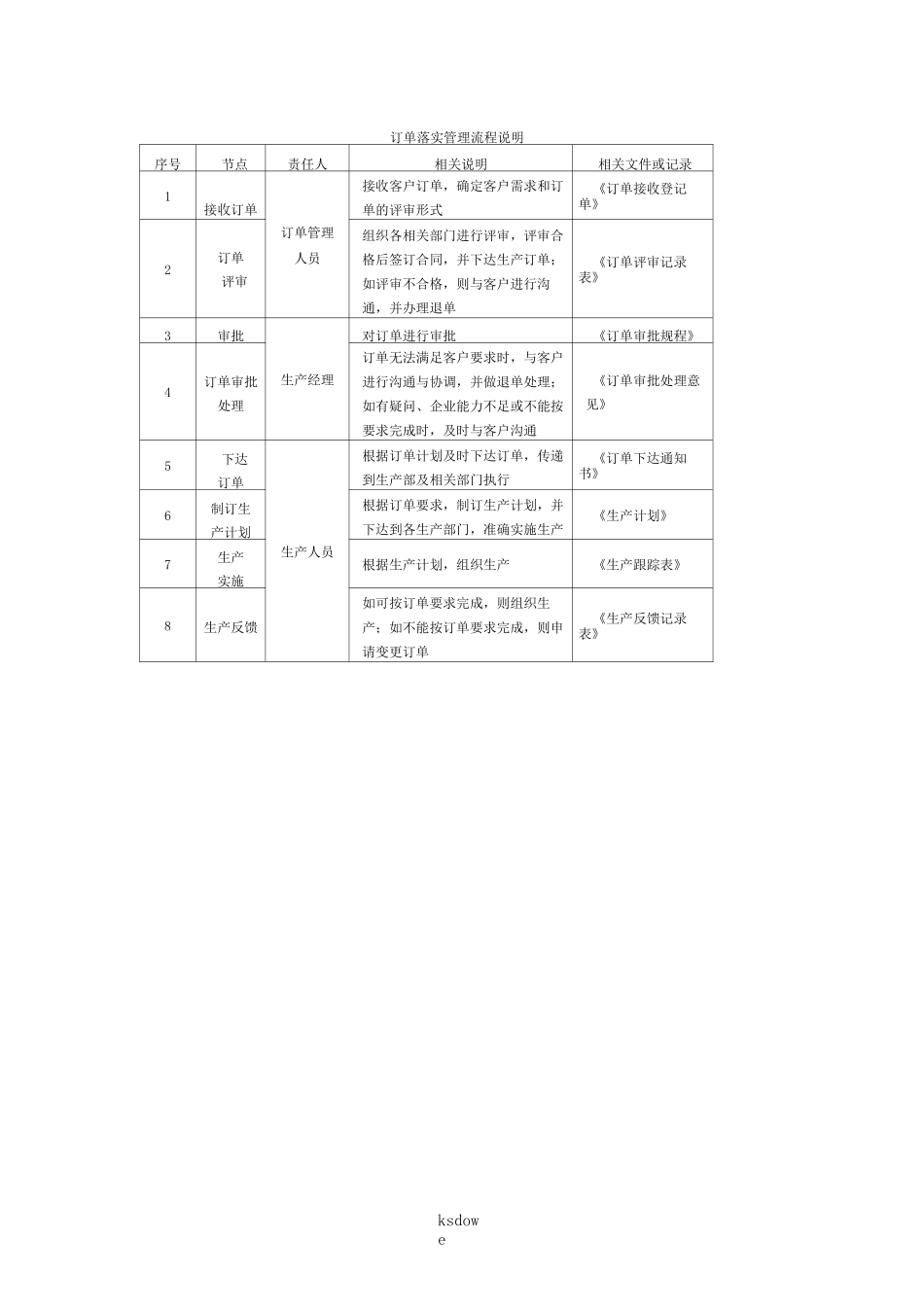 生产部订单管理_第2页