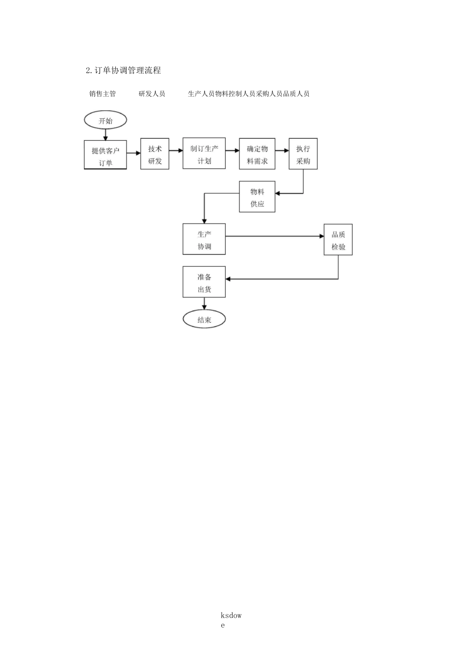 生产部订单管理_第3页